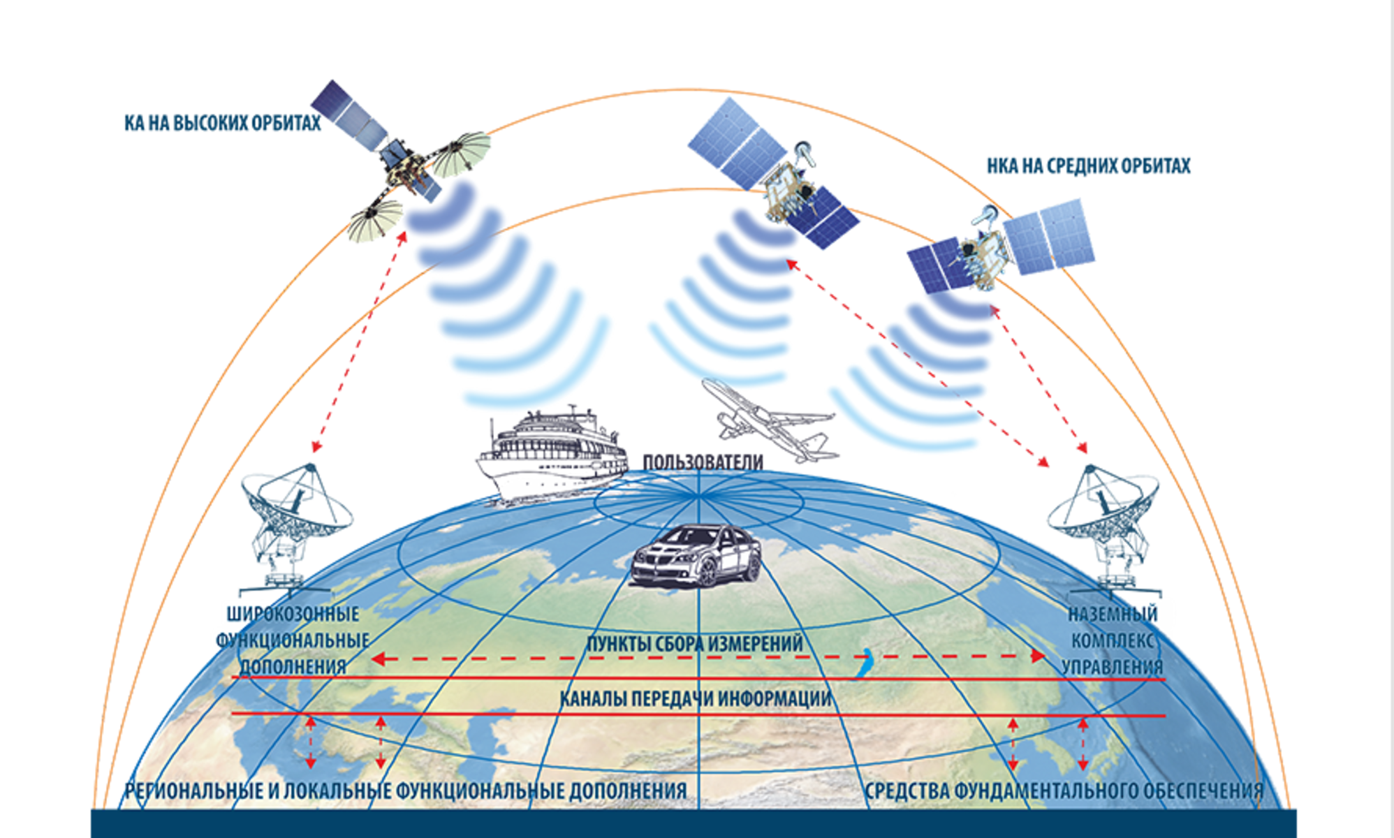 Sistema de Navegación por Satélite (GLONASS)