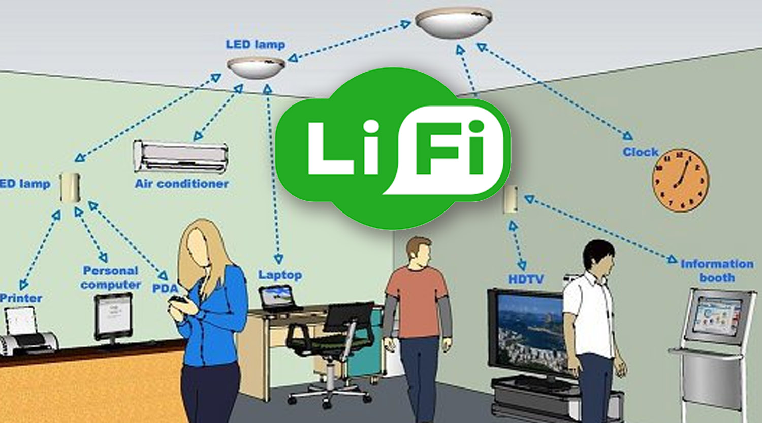 Tecnología LiFi